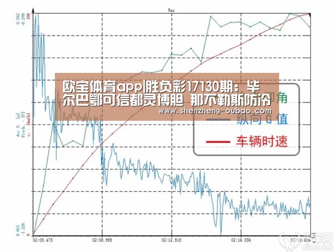 欧宝体育app|胜负彩17130期:毕尔巴鄂可信都灵博胆 那不勒斯防冷平(图1) 欧宝体育官网